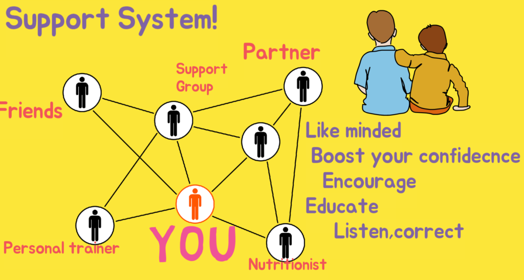 Image result for The Power of Positivity: How a Positive Mindset Can Aid Weight Loss and Encourage Healthy Habits infographics