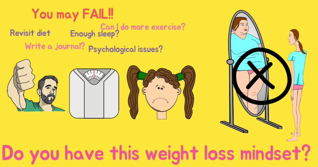 image explaining mindset for weight loss