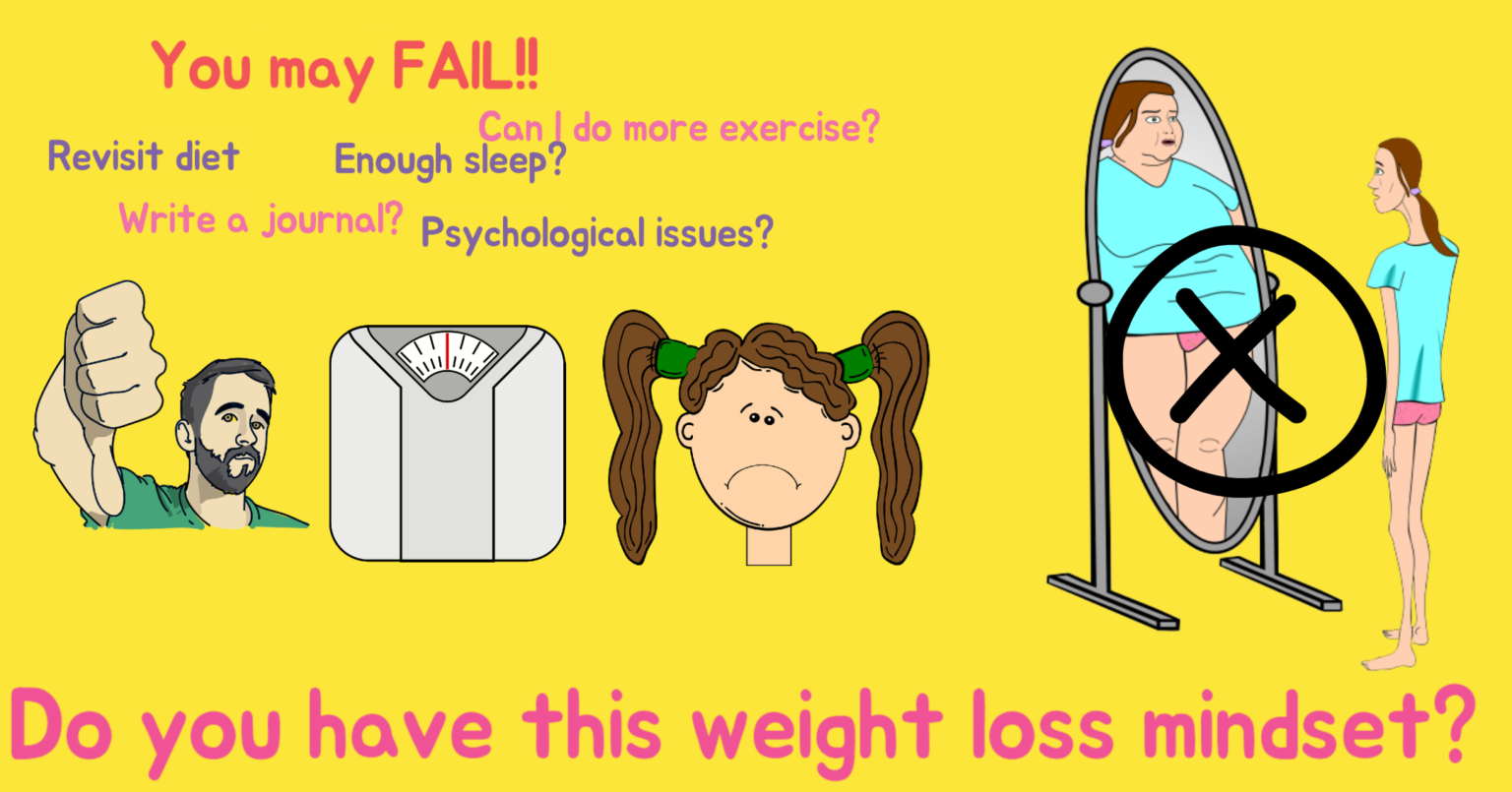 9 Tips to set a Positive Mindset for Weight Loss - Fat Rainbow